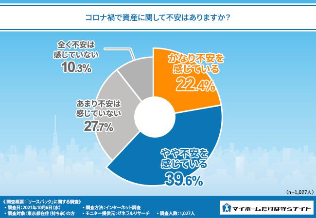 【家を売却しても住み続けられるリースバックとは！？】コロナ禍のリスクヘッジ！あなたは考えている？今の生活、老後のための資金確保方法の仕方 