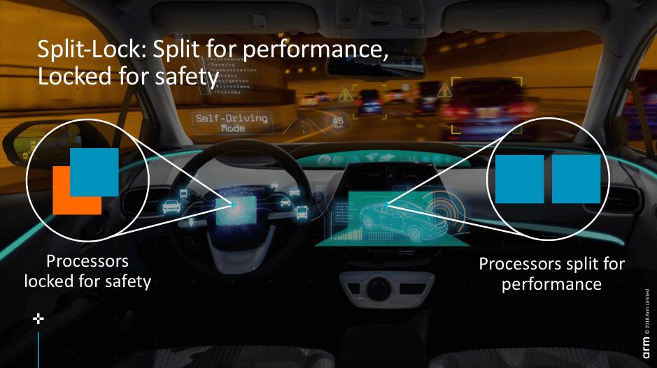 Complex IP Challenges in Autonomous Vehicles 