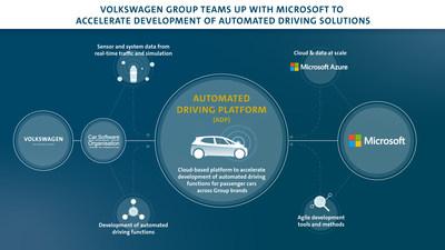 Volkswagen’s new business strategy puts software and autonomous driving front and center 