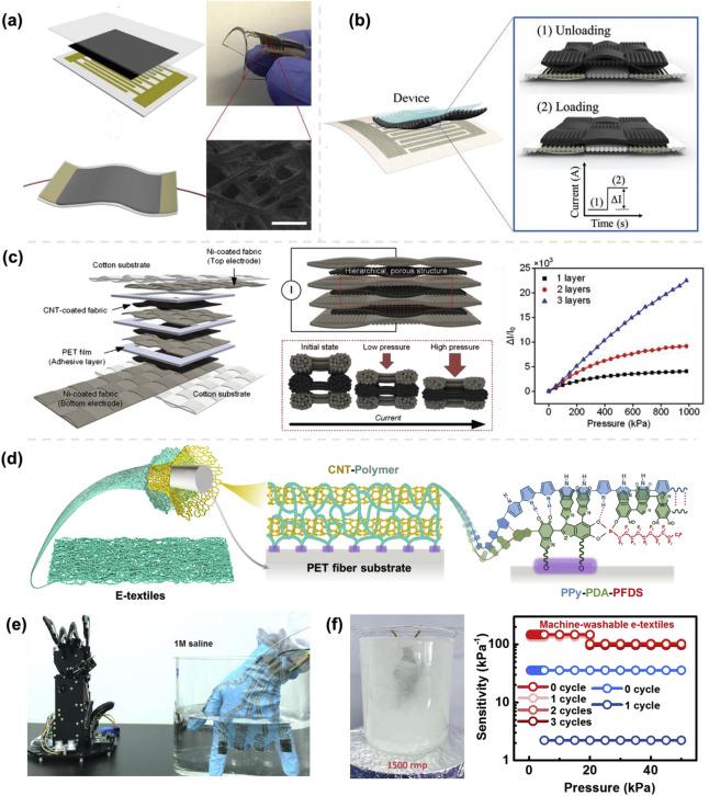 Devices and structures Wearable pressure sensors extend their range 