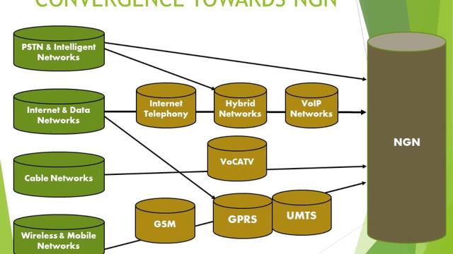 NGN（Next Generation Network） 