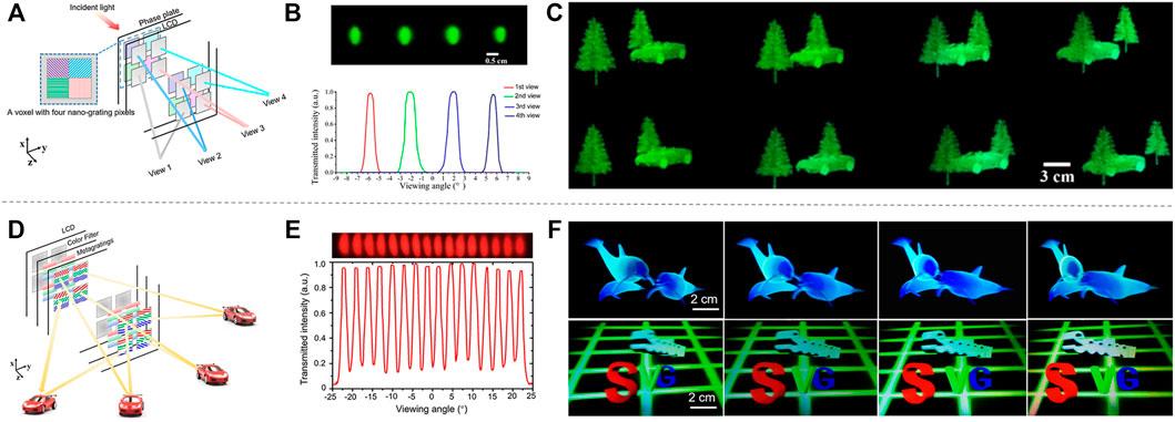 Foveated glasses-free 3D display with ultrawide field of view via a large-scale 2D-metagrating complex 