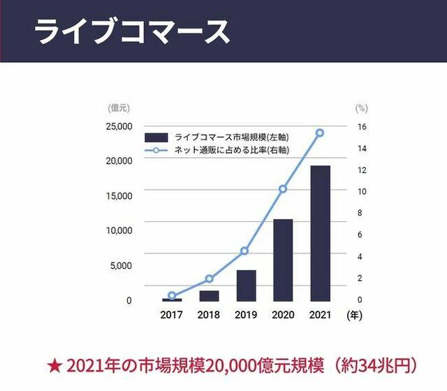 ファッションに特化したライブコマース通販モール「1899mall」が10月10日にスタート！