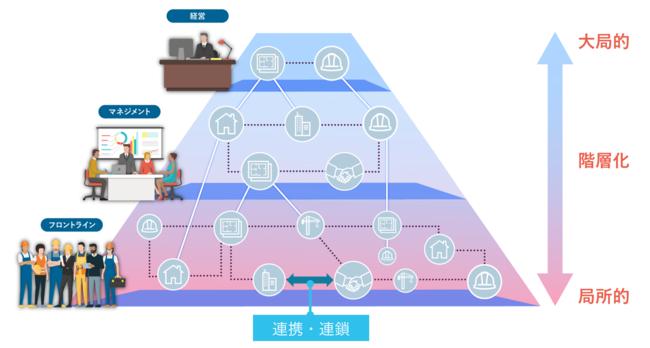 「SmartDB®︎」 ノーコードツールとして世界初のダイナミック・ブランチ機能(特許出願)を実装 