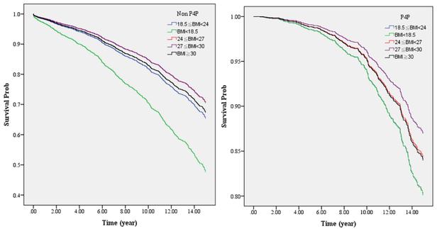 Impact of underweight on 3-year all-cause mortality in patients with acute severe hypertension: a retrospective cohort study 