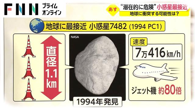  直径1キロの小惑星が地球付近を通過…1月19日早朝（日本時間）、月の約5倍の距離 