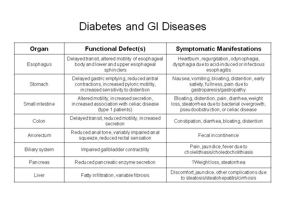 What is the link between diabetes and diarrhea? 