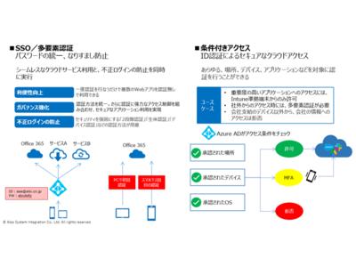 ALSI　ゼロトラスト環境構築支援パックを発表 企業リリース | 日刊工業新聞 電子版