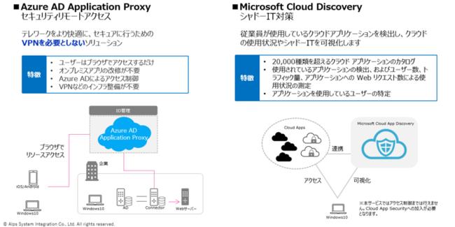 ALSI zero trust environment construction support pack Announcement Company release | Nikkan Kogyo Shimbun electronic version</p><p>Alps System Integration Co., Ltd. (Headquarters: Ota-ku, Tokyo; President and CEO: Jinya Nagakura; hereinafter referred to as ALSI) is offering a “Microsoft 365 Omakase Service”. We are pleased to announce that we will start offering a new pack menu for “Swindy”, a zero trust environment construction support pack (hereinafter referred to as “Zero Tra Pack”). As security issues are increasing due to the spread of telework, by providing this menu as a new pack menu for building a zero trust network, even small and medium-sized enterprises with few security experts can implement zero trust security measures. Realize [Service Overview] ■Features of the zero trust environment construction support pack 