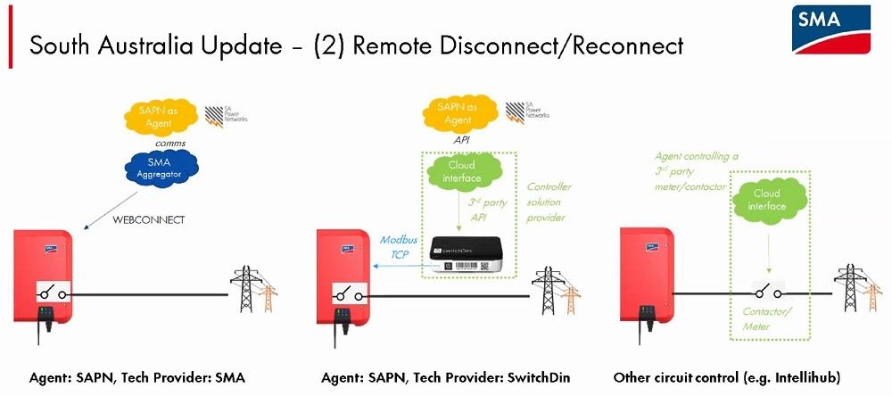 SA’s Remote Solar Disconnect/Reconnect Explained 