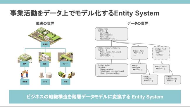 【イベントレポート】MODE、新製品MODE BizStackを発表。現場DXを支える、業界初のSaaS型部門横断IoTプラットフォームの提供開始 