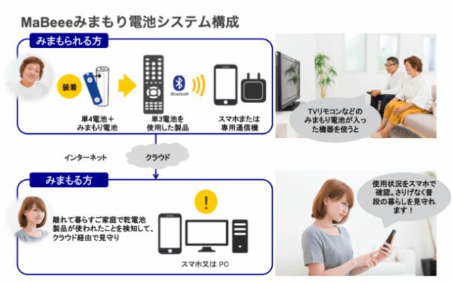 IoT電池「MaBeee」がSOMPO HDと資本業務提携、介護分野で協業 