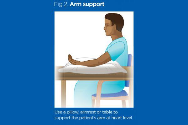 Blood pressure 2: procedures for measuring blood pressure 