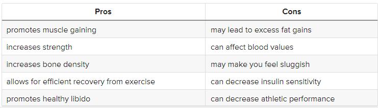 Bulking vs. Cutting: Pros, Cons, and Comparison 