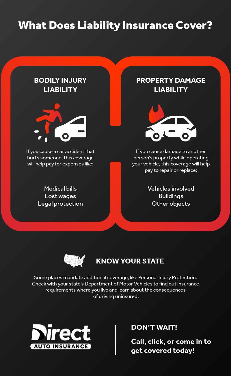 What Exactly Does Car Accident Liability Insurance Cover?