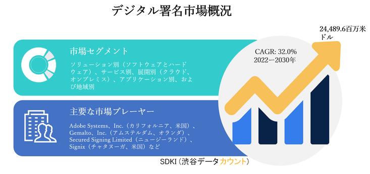 放送自動化ソフトウェア市場ー製品別（Webベース、クラウドベース、およびハイブリッド）;ソリューション別（ソフトウェアおよびサービス）;アプリケーション別–グローバル需要分析と機会の見通し2030年