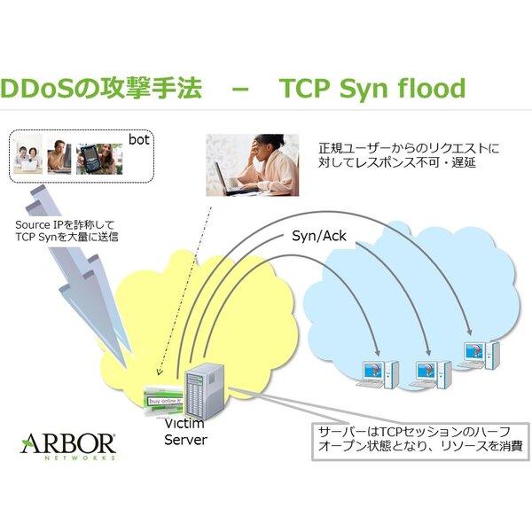 ASCII.jp Understand the DDOS "Syn flood attack" that uses a false IP address