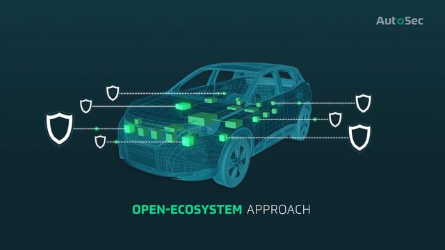 Computers on Wheels: Automated Vehicles and Cybersecurity Risks in Europe