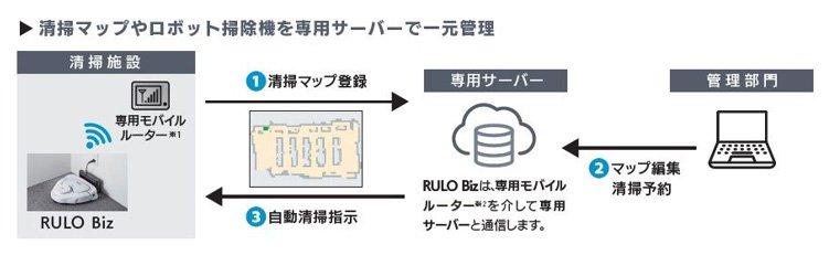 業務用小型ロボット掃除機 RULO Bizを用いた
サブスクリプション型清掃プラットフォームサービスを開始 