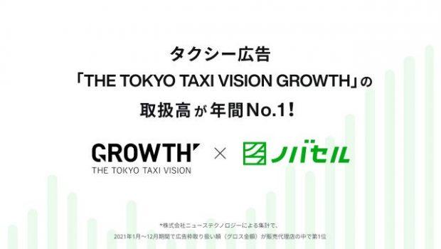 Yearly No. 1 transaction volume for operational TV commercial service “Novacell” and taxi advertisement “THE TOKYO TAXI VISION GROWTH”