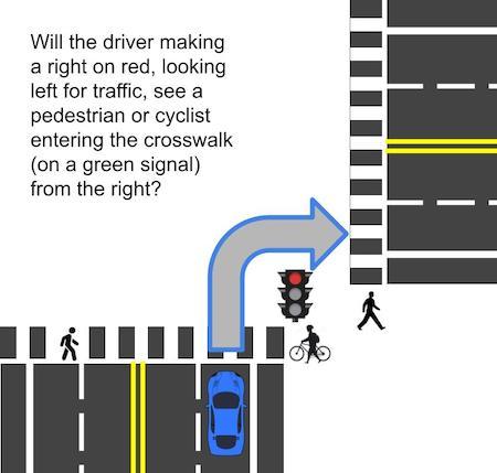 Vehicles turning right pose a danger to cyclists and pedestrians Stay informed. 