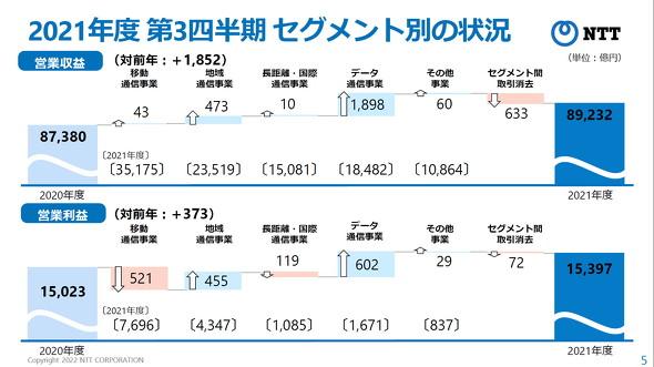  ahamoは「200万の真ん中くらい」　homeでんわで「取られたものを取り返す」――NTT澤田社長一問一答（2022年2月編） 