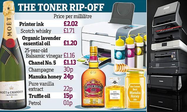 Printer ink more expensive than Chanel No.5 and champagne, says new study
