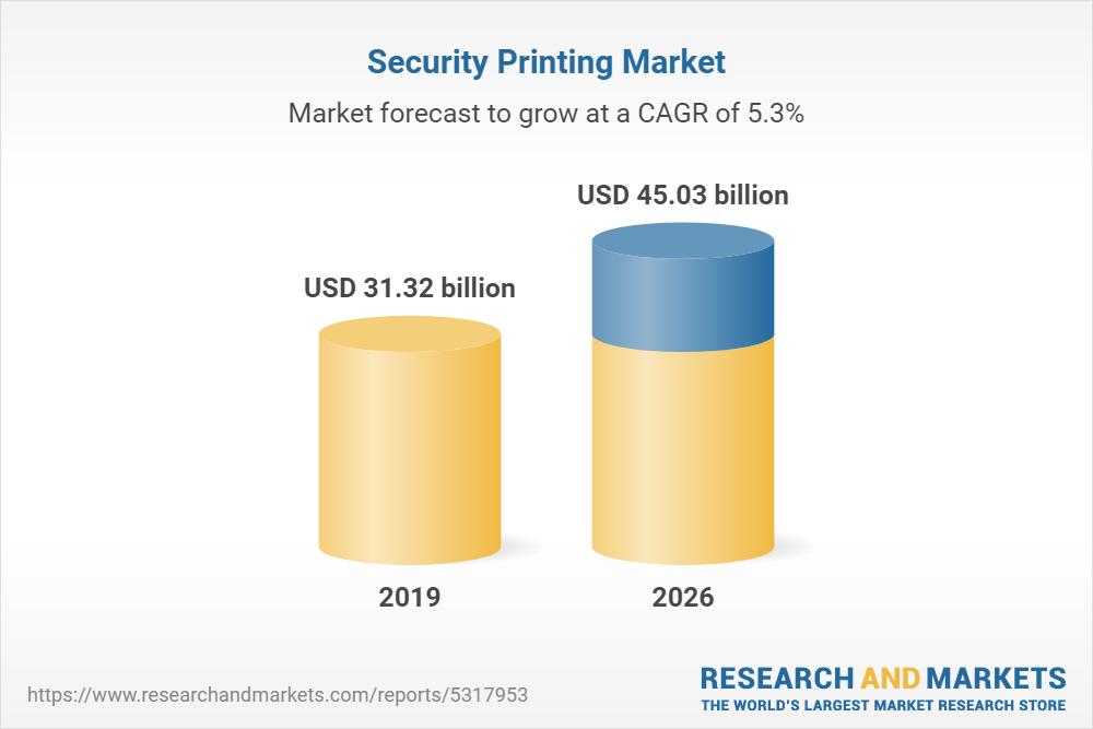Global Security Printing Market By Function, By Application, By Regional Outlook, Industry Analysis Report and Forecast, 2021 - 2027 