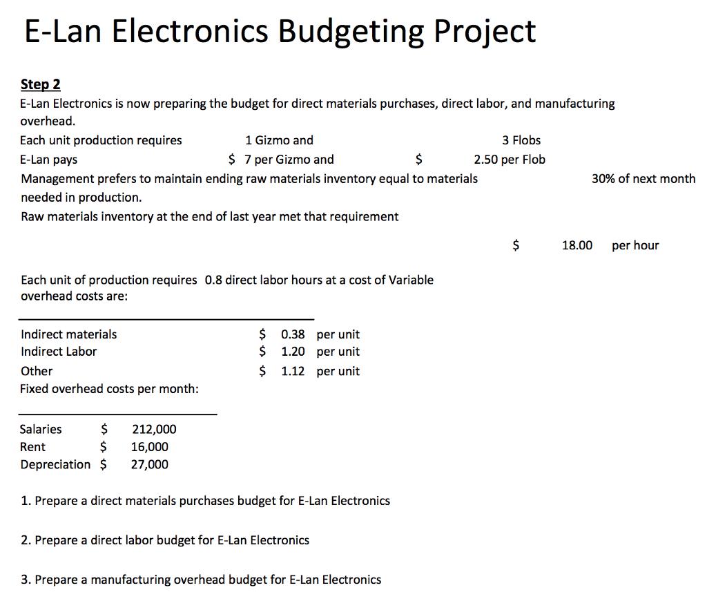 Budgeting for Electronics