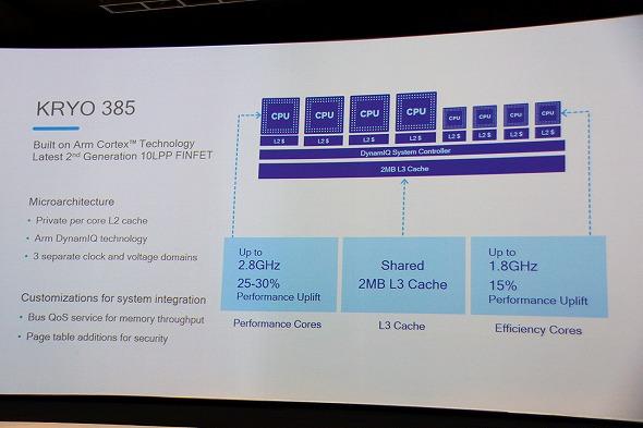「Snapdragon 845」で何が変わる？　“順当進化”の中身を解説する：Snapdragon Tech Summit 2017（1/3 ページ） 