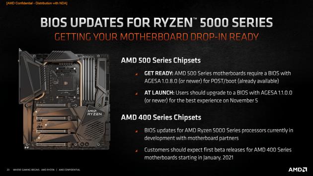 Ryzen 5000 CPU support for older AMD motherboards has begun rolling out ahead of schedule 