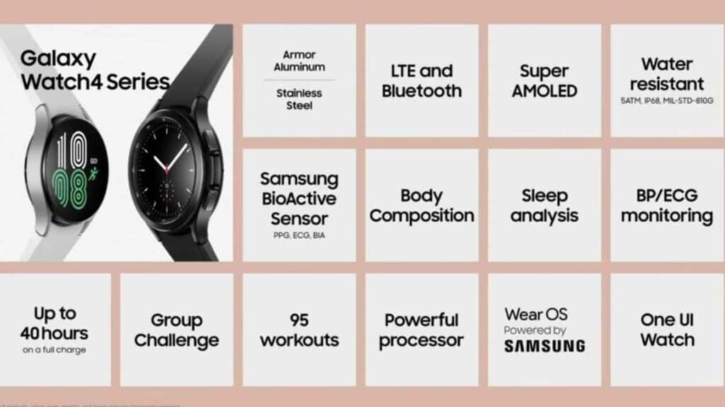 Samsung Galaxy Watch4 to get new features this weekend 