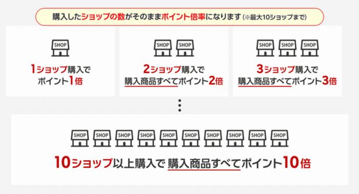 ｢楽天ブラックフライデー｣が開催中！ お得に買える攻略法や目玉商品を紹介