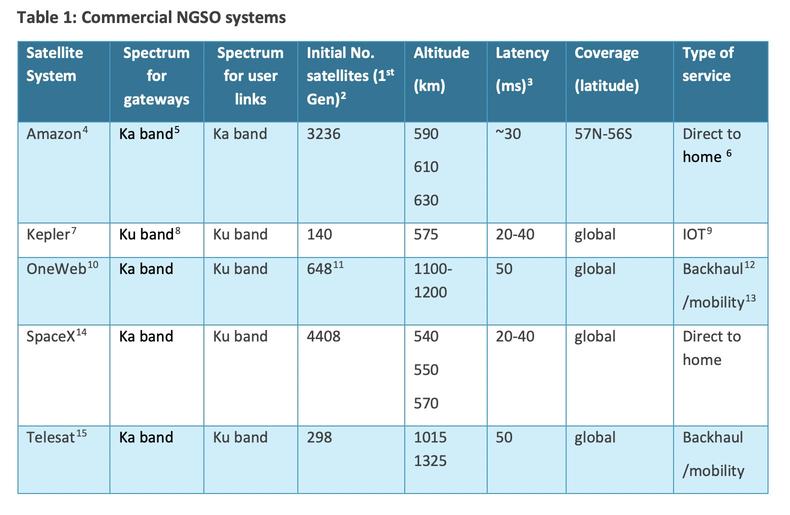 Electricity Costs of Starlink’s UK LEO Broadband Satellite Service 