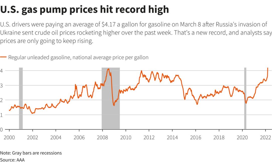 Gas Prices Just Rose at the Fastest Pace Ever Recorded Edit My Quotes 