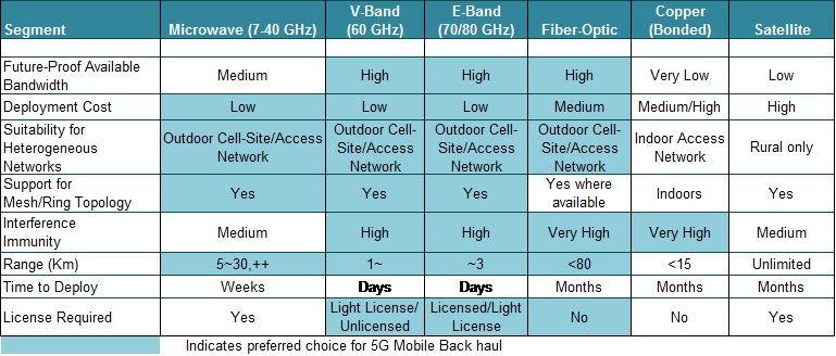 From fiber to 5G: How internet connection types compare 