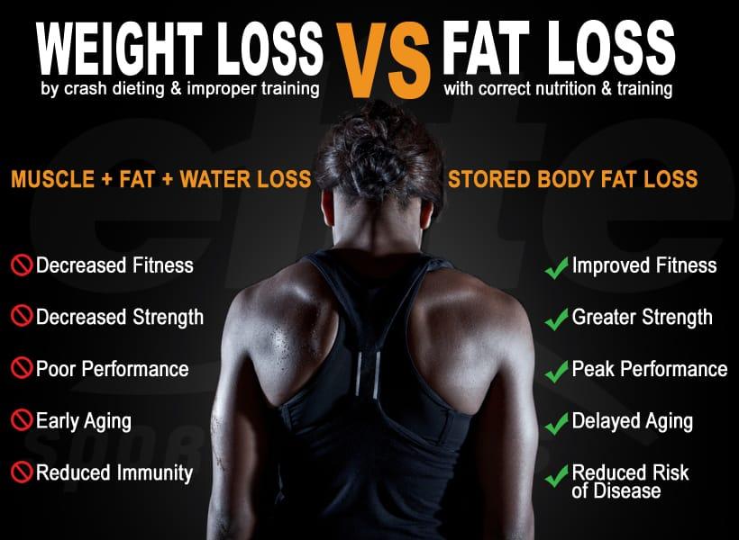 What's the Difference Between Weight Loss and Fat Loss? 
