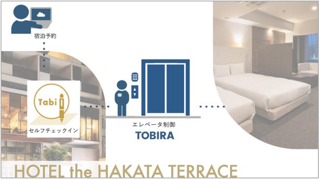 The unmanned hotel "Hotel the Hakata Terrace", the first introduction of elevator control by the entry / exit management system "TOBIRA" is introduced in Japan to improve accommodation floor security.