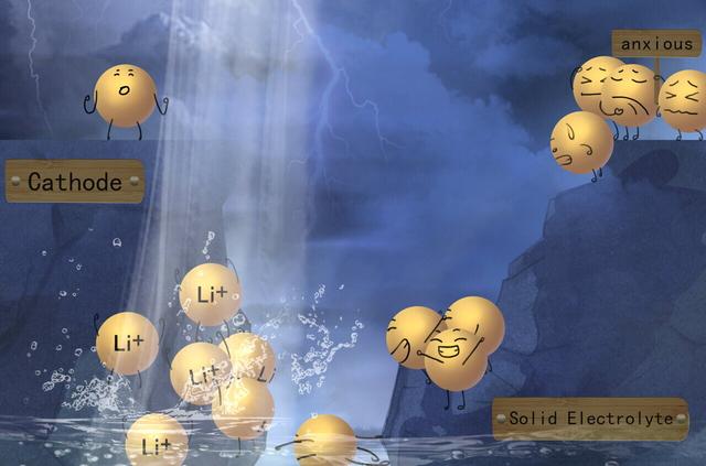 Ionic Liquids in Next-Gen Solid-State Lithium Metal Batteries 