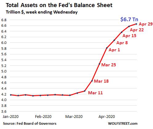 Mayhem in the Treasury Market as Powell Adds 50-Basis-Point Rate Hikes (Plural) to Menu, QT “As Soon As” May 