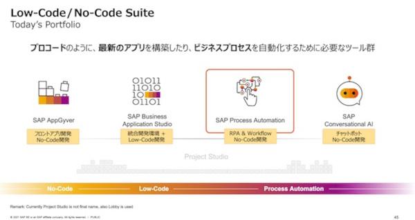 ASCII.jp すべては世界をつなげるために ―SAPがローコード／ノーコードにコミットする理由 