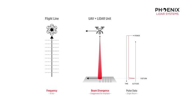 What is LiDAR, and How Does it Work?