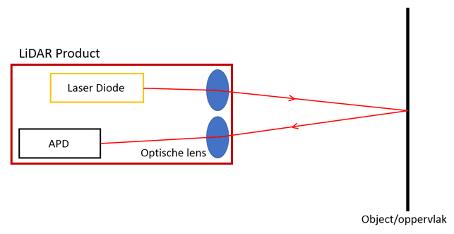 What is LiDAR, and How Does it Work? 