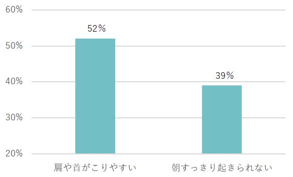 アペックスの男性肌データから特徴を分析　男性肌はニキビリスクが低い一方で、透明感・皮脂毛穴レスへのケアが必要 