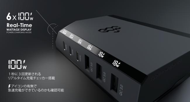 日本・韓国同時発売！ノートPC3台とスマホ3台が同時に急速充電できる超パワフル充電器、日本ではクラウドファンディングサイトMakuakeにて販売開始！ 