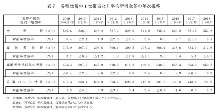 家事のイライラを少なくするためにやめた家事は？ 