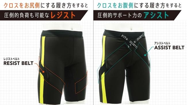 １着でレジスト（負荷）⇆ アシスト２wayの超機能性！特許出願中の新たなウェア『CUSTOM FIT.s』がクラウドファンディングサイトMakuakeで5月28日12時より先行販売開始！ 