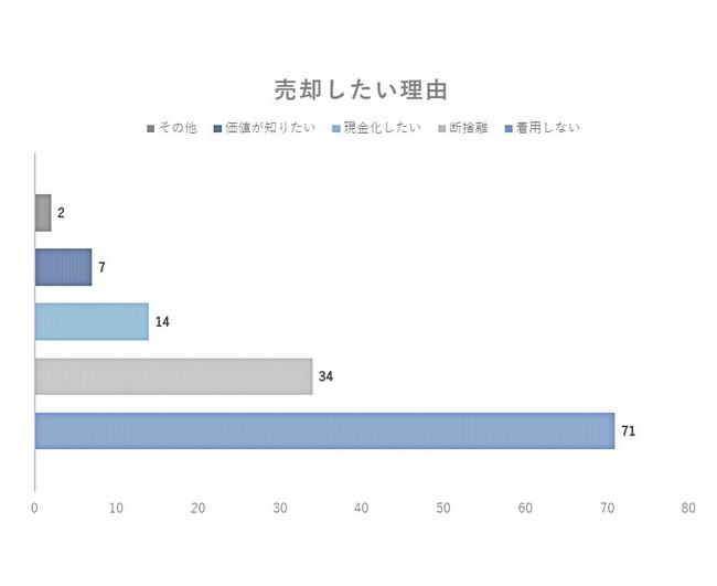 【着物買取】今後の相場はどうなる？市場アンケートの結果と今後の着物買取の動向を査定士が分析 