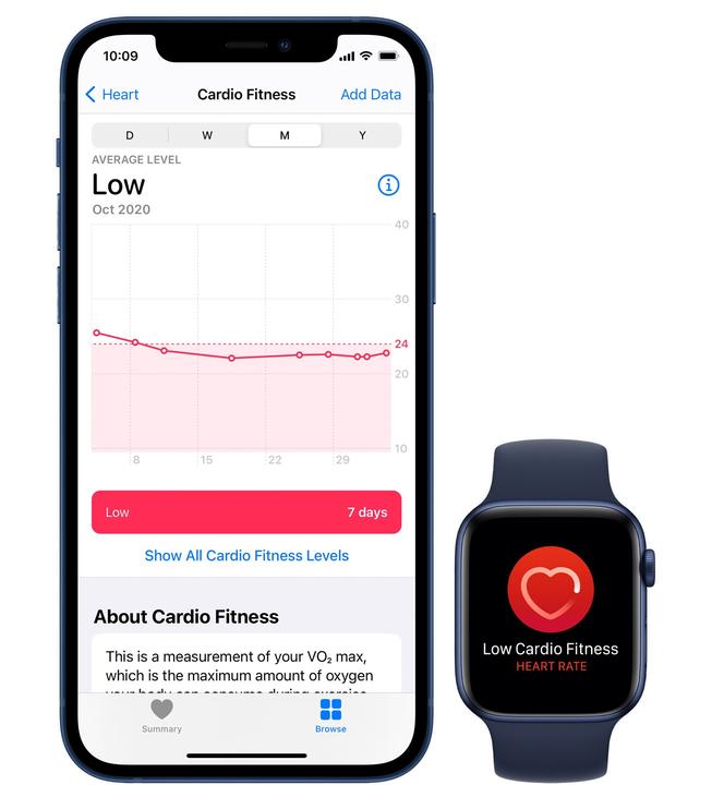 screenrant.com How To Set Up Cardio Fitness On Apple Watch (And Why You Should) 