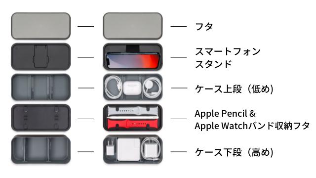 Appleユーザーを整理の達人へ導くガジェットケース【BentoStack2】がMakuakeに新登場 